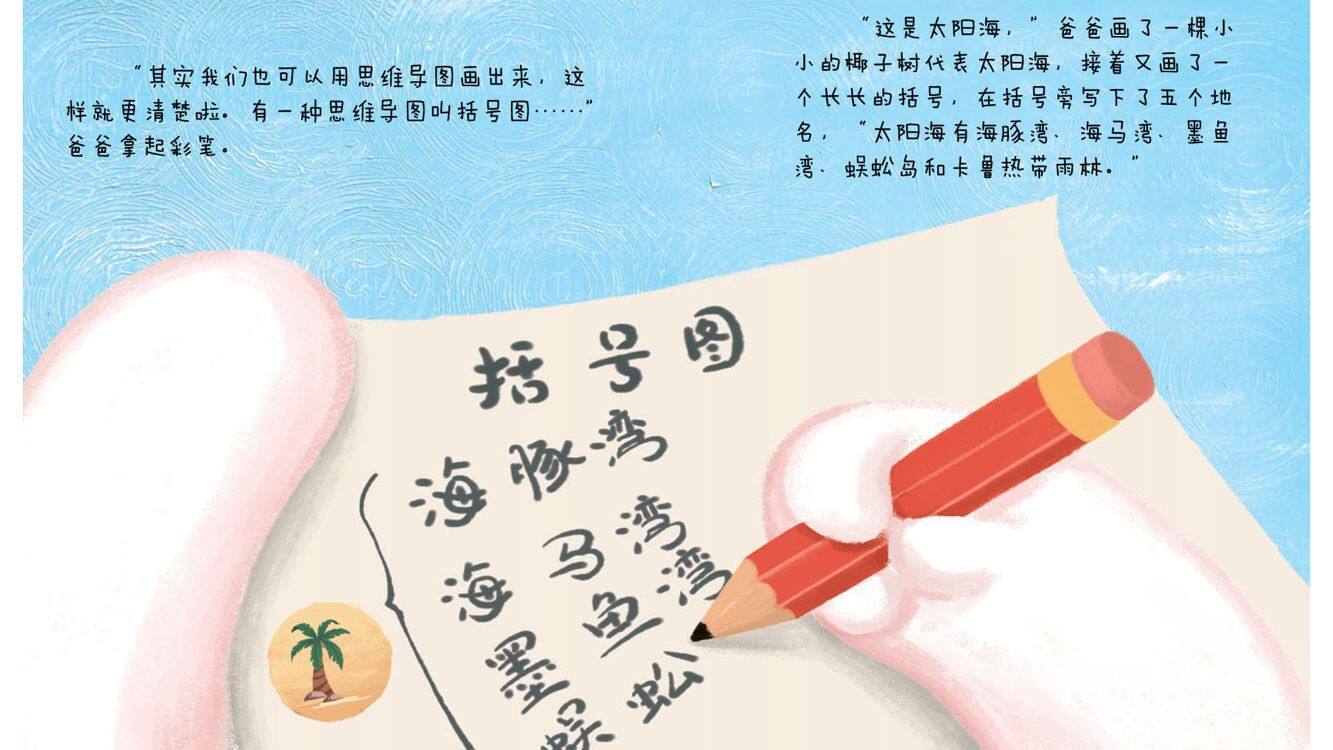 思维导图--出游前的地理课绘本故事第5页