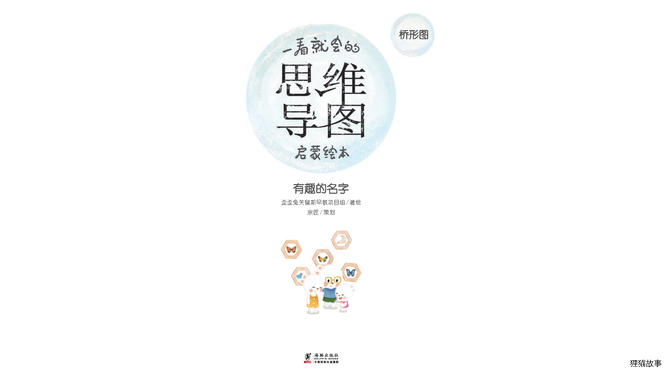 思维导图--有趣的名字绘本故事第2页