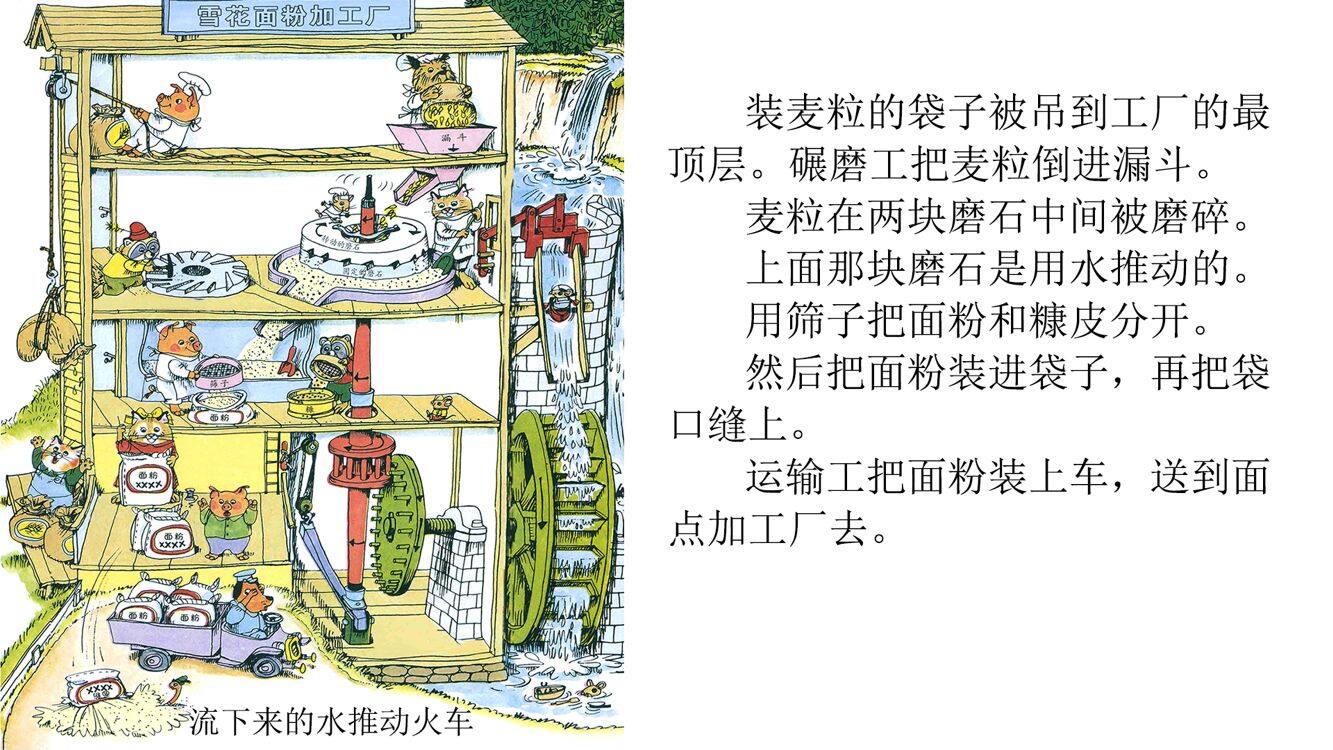 忙忙碌碌镇10：做面包绘本故事第4页