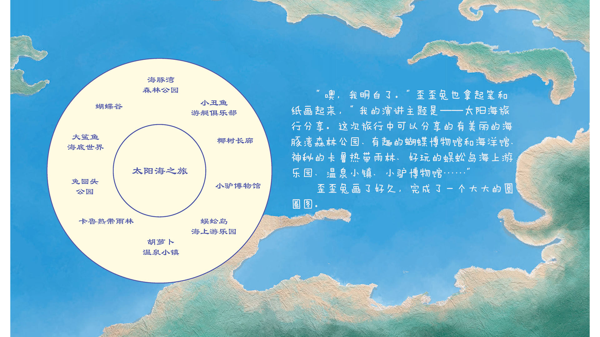 思维导图--歪歪兔的分享会绘本故事第5页