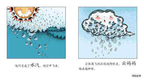 早期阅读系列——小水滴旅行记绘本故事第4页