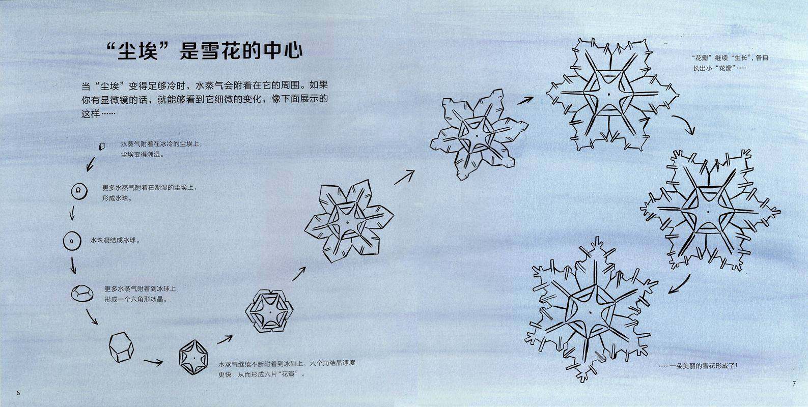雪花的故事绘本故事第4页
