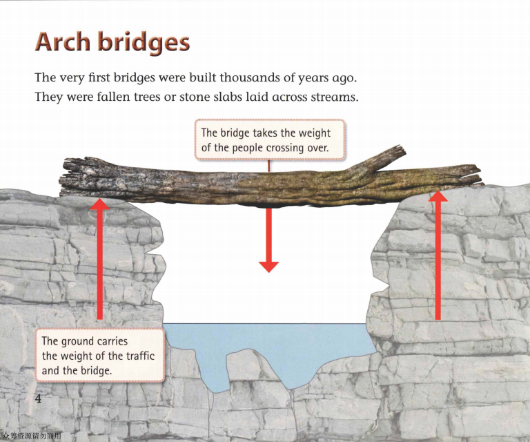 Brilliant Bridges绘本故事第5页