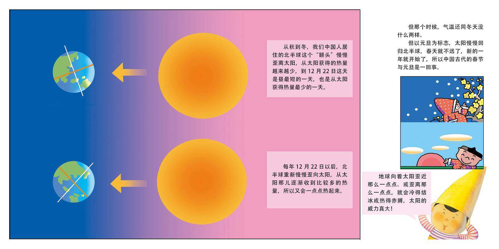 了不起的太阳绘本故事第4页