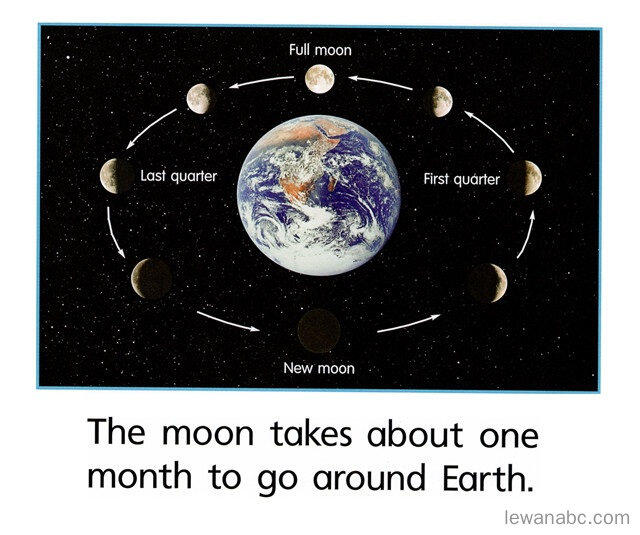 (42周)The Moon 绘本故事第5页