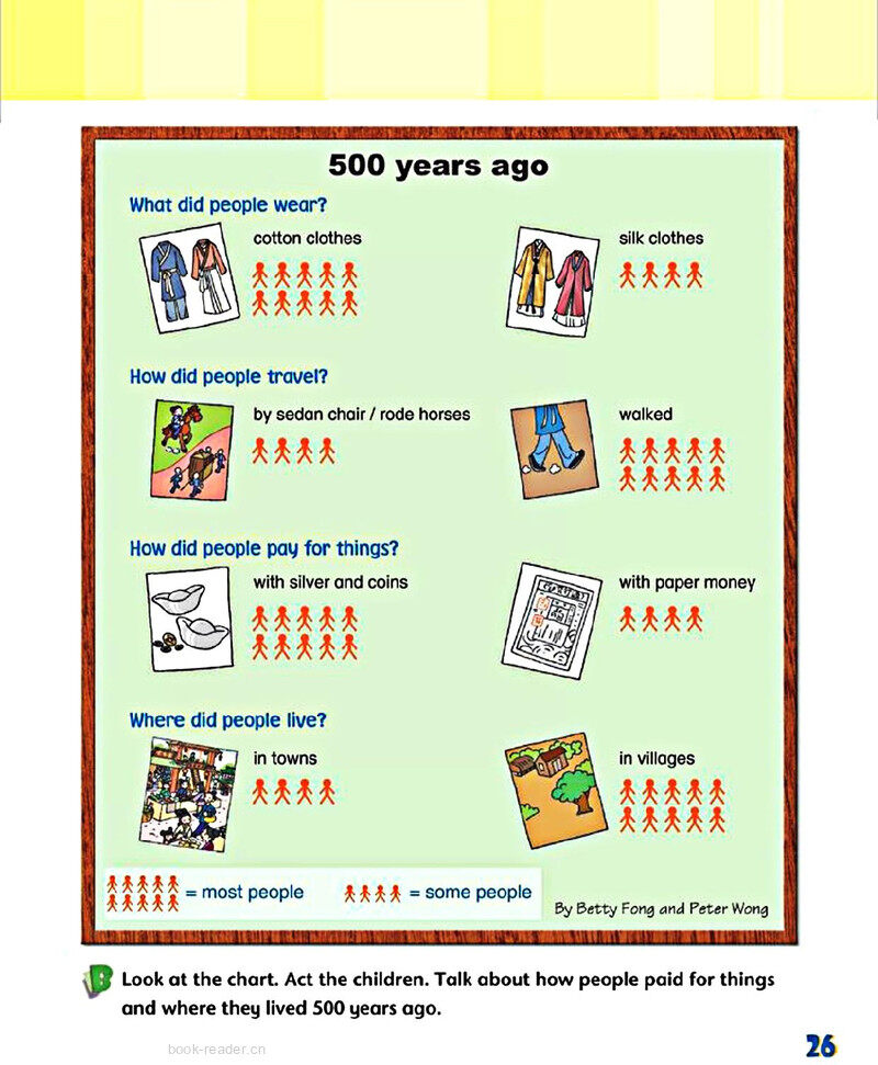 4 Five hundred years ago绘本故事第4页