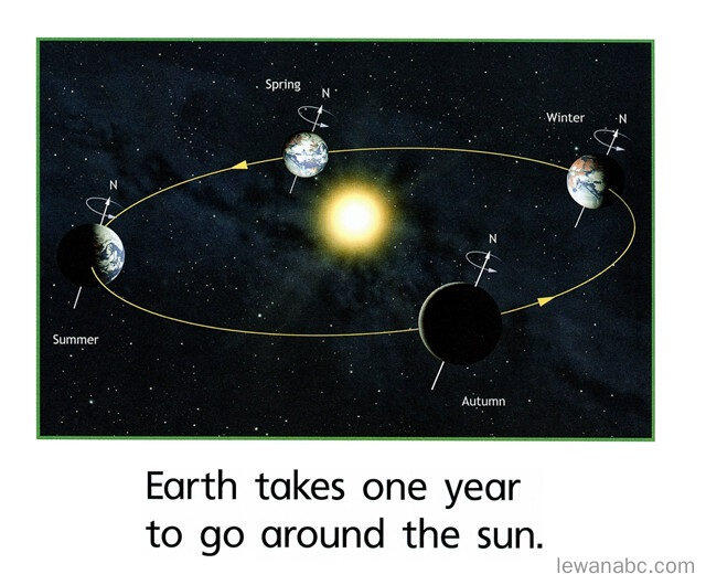 (42周)Earth 绘本故事第5页