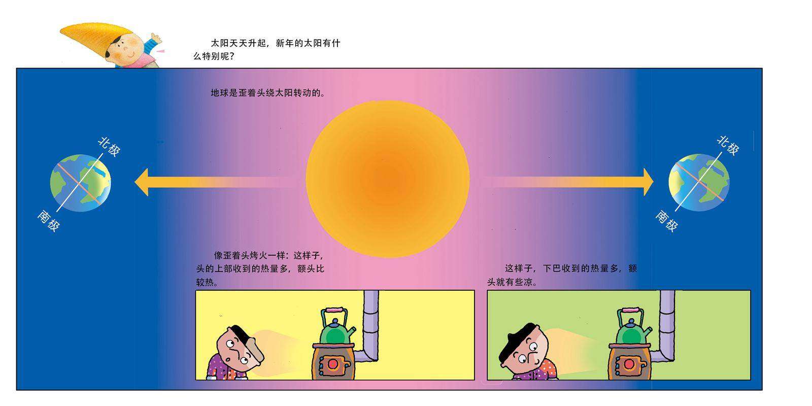 了不起的太阳绘本故事第3页