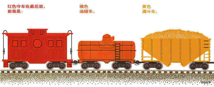 火车快跑绘本故事第3页