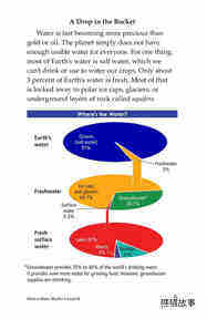 What Is Water Worth绘本故事第4页
