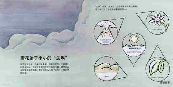 雪花的故事绘本故事第3页