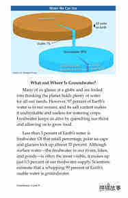Groundwater绘本故事第4页