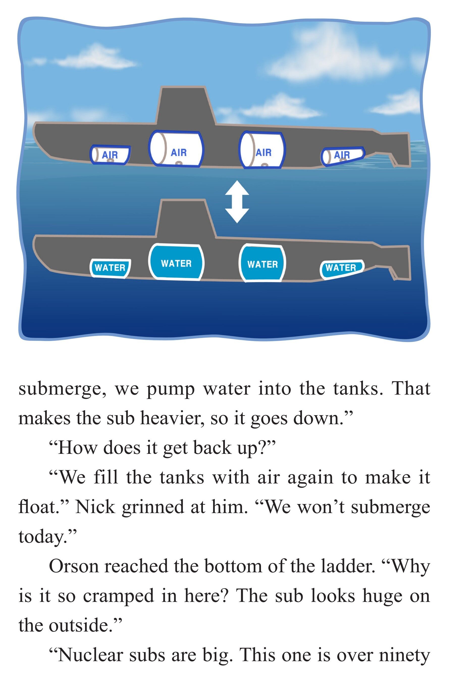 Inside a Submarine绘本故事第5页